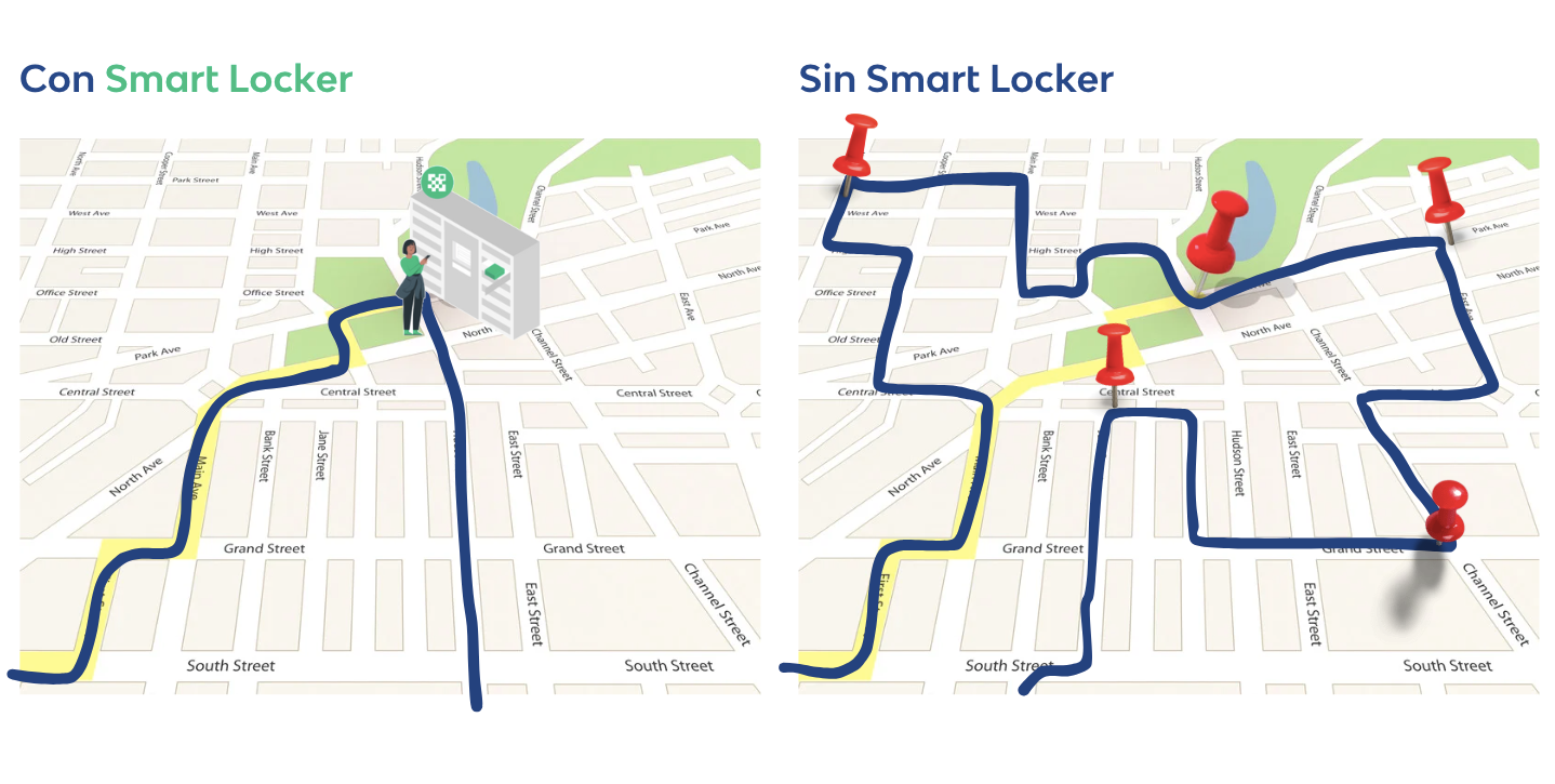 Última milla con Smart Lockers